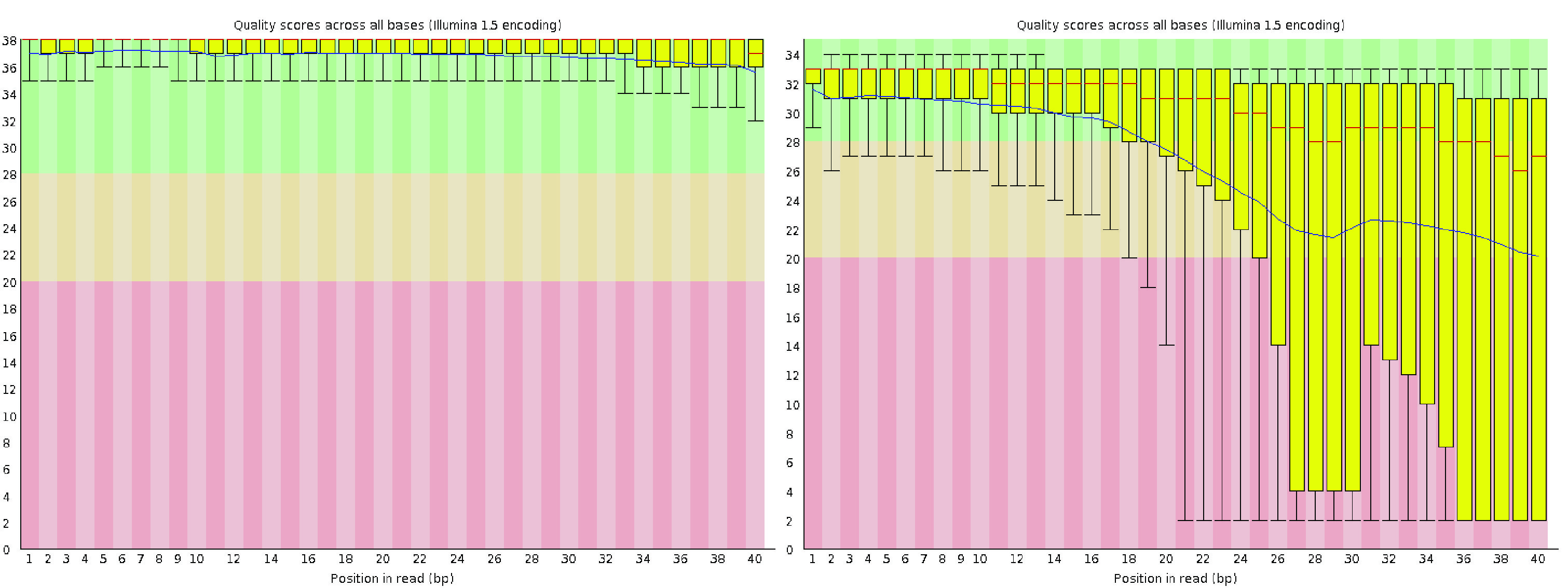 per read sequence quality