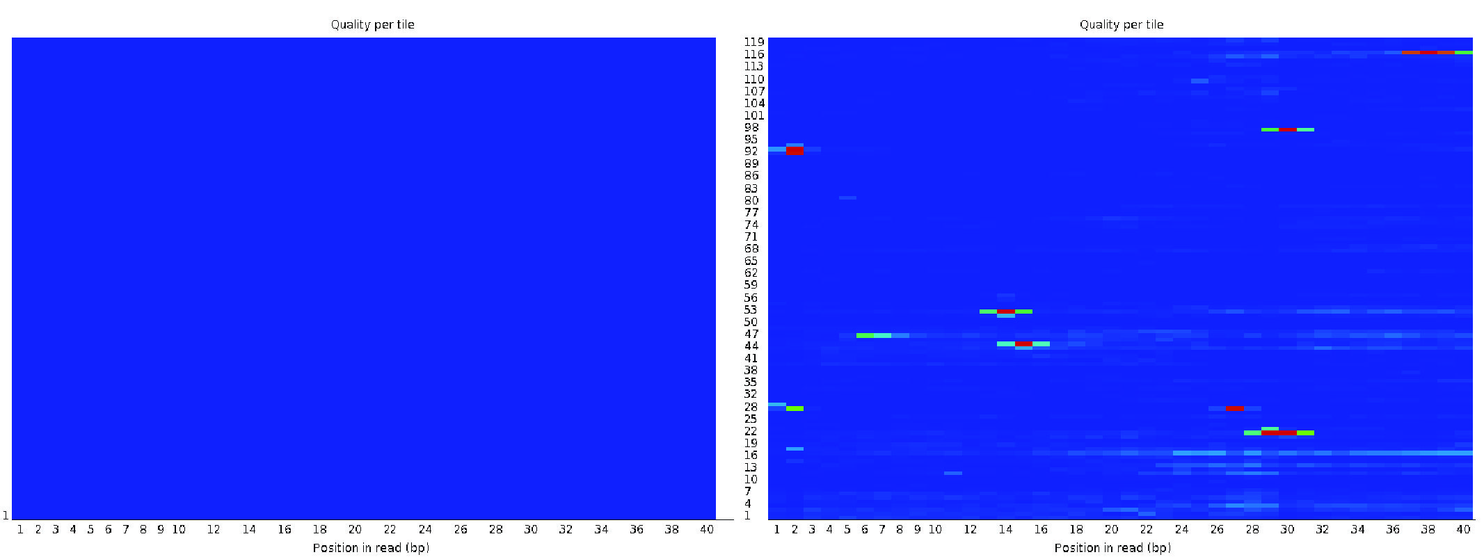 per tile sequence quality