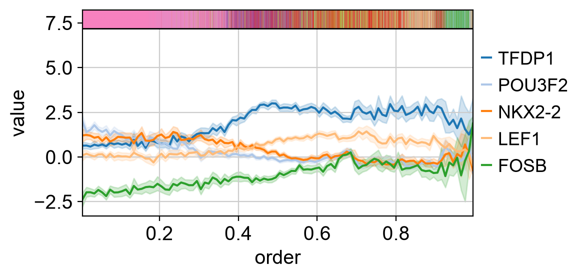 <Figure size 600x300 with 1 Axes>