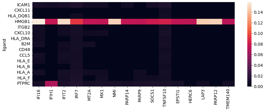 <Figure size 1080x360 with 2 Axes>