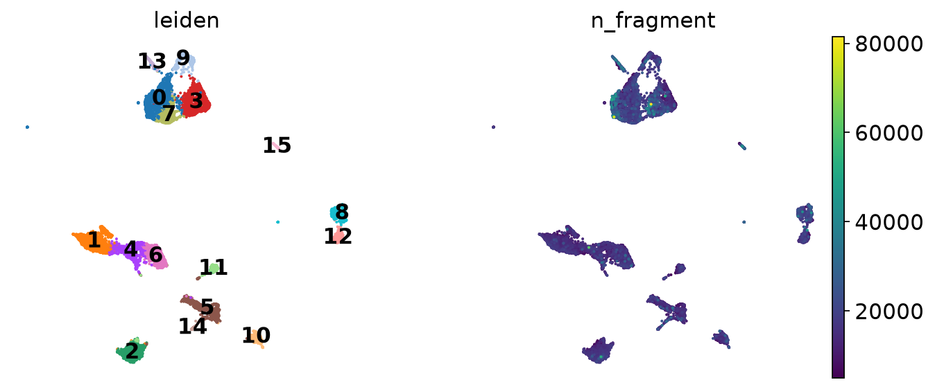 <Figure size 772.8x320 with 3 Axes>