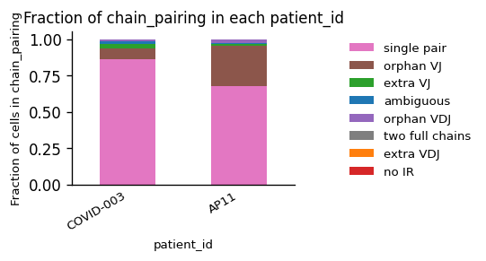 <Figure size 412.8x309.6 with 1 Axes>