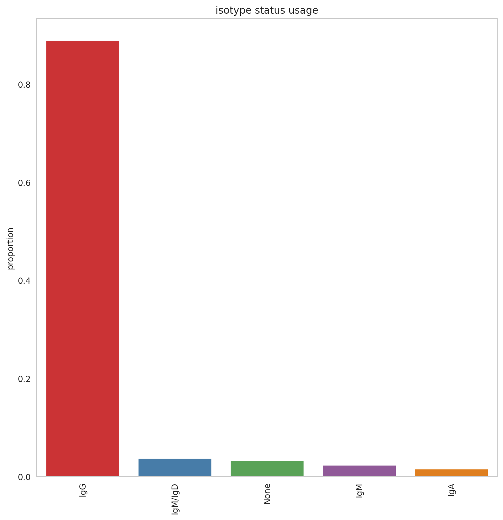 <Figure size 1000x1000 with 1 Axes>
