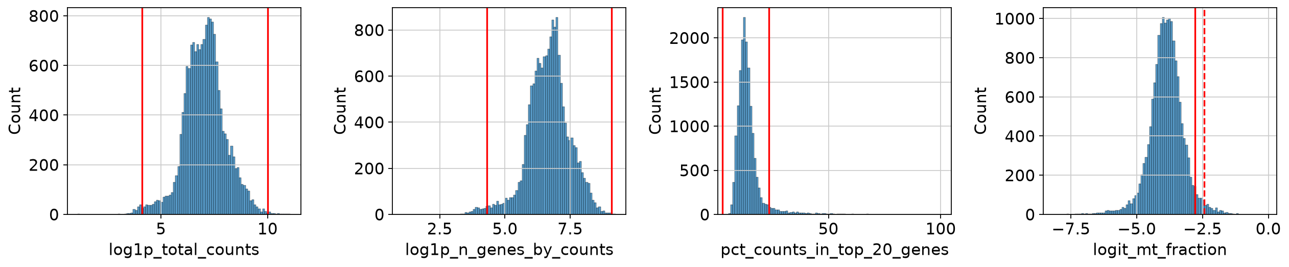 <Figure size 1280x280 with 4 Axes>