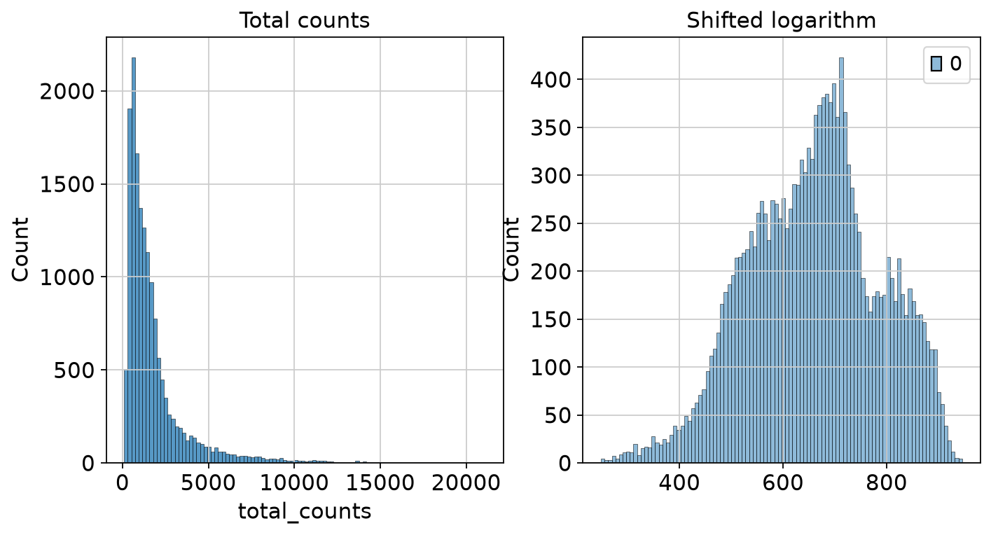 <Figure size 800x400 with 2 Axes>