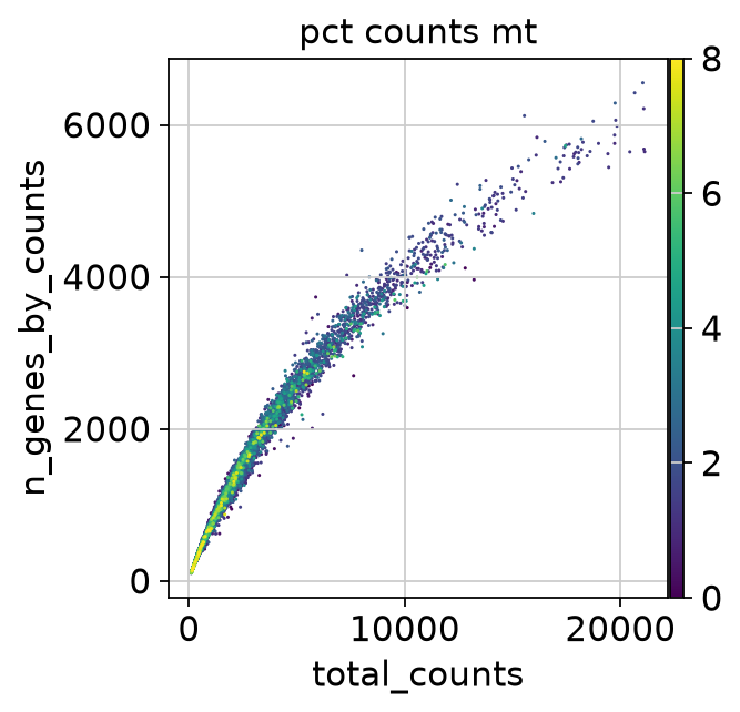 <Figure size 361x320 with 2 Axes>