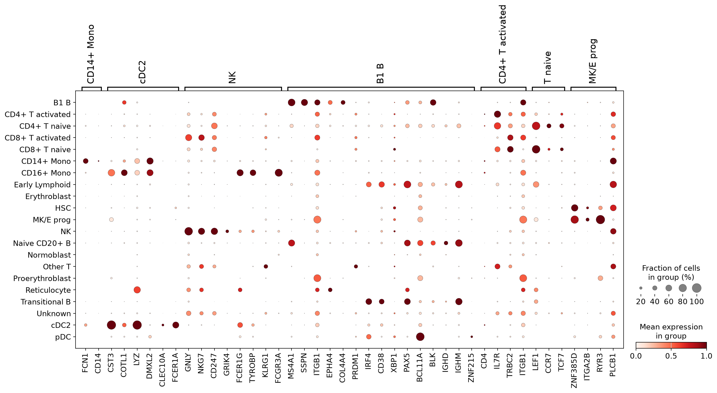 <Figure size 1403.2x668 with 5 Axes>