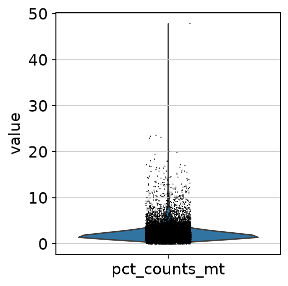 <Figure size 372.24x320 with 1 Axes>