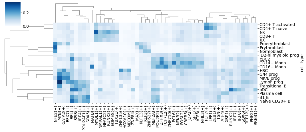 <Figure size 1080x468 with 4 Axes>