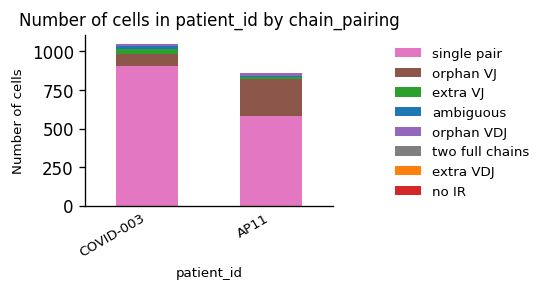 <Figure size 412.8x309.6 with 1 Axes>