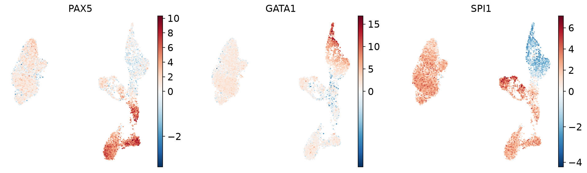 <Figure size 1159.2x320 with 6 Axes>