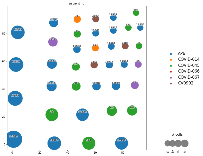 <Figure size 900x720 with 4 Axes>
