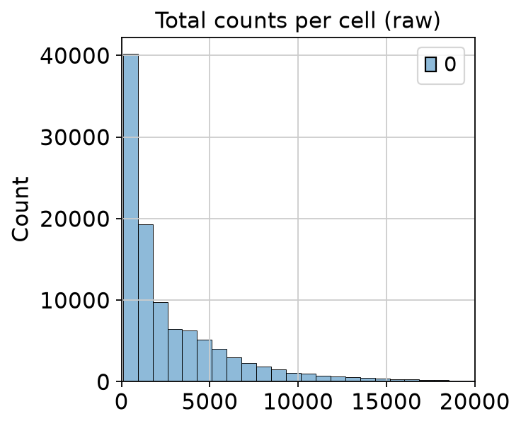<Figure size 320x320 with 1 Axes>