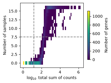 <Figure size 400x300 with 2 Axes>