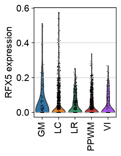 <Figure size 257.84x240 with 1 Axes>