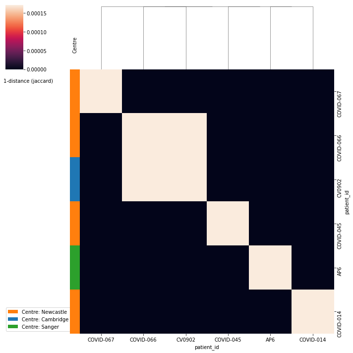 <Figure size 720x720 with 5 Axes>