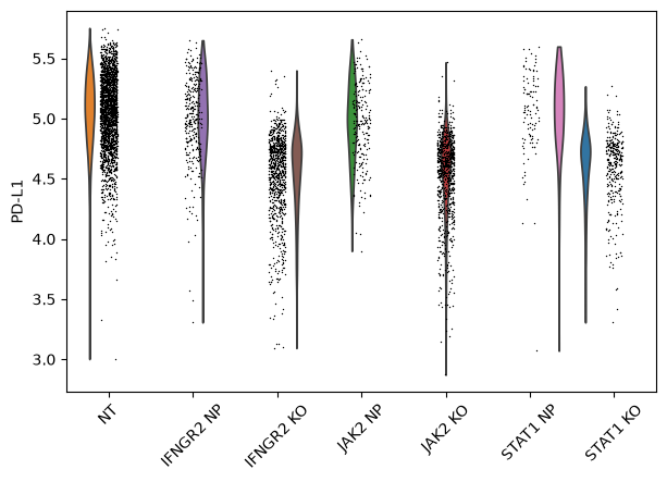 <Figure size 804.6x480 with 1 Axes>