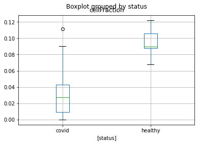 <Figure size 432x288 with 1 Axes>