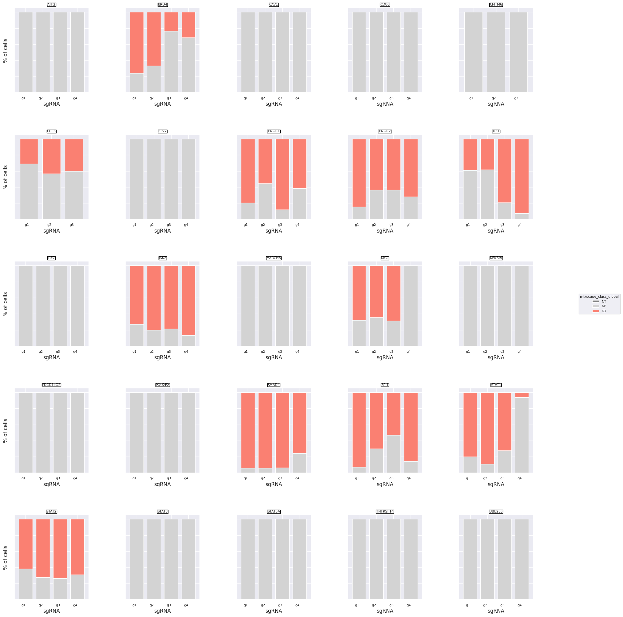 <Figure size 2500x2500 with 25 Axes>