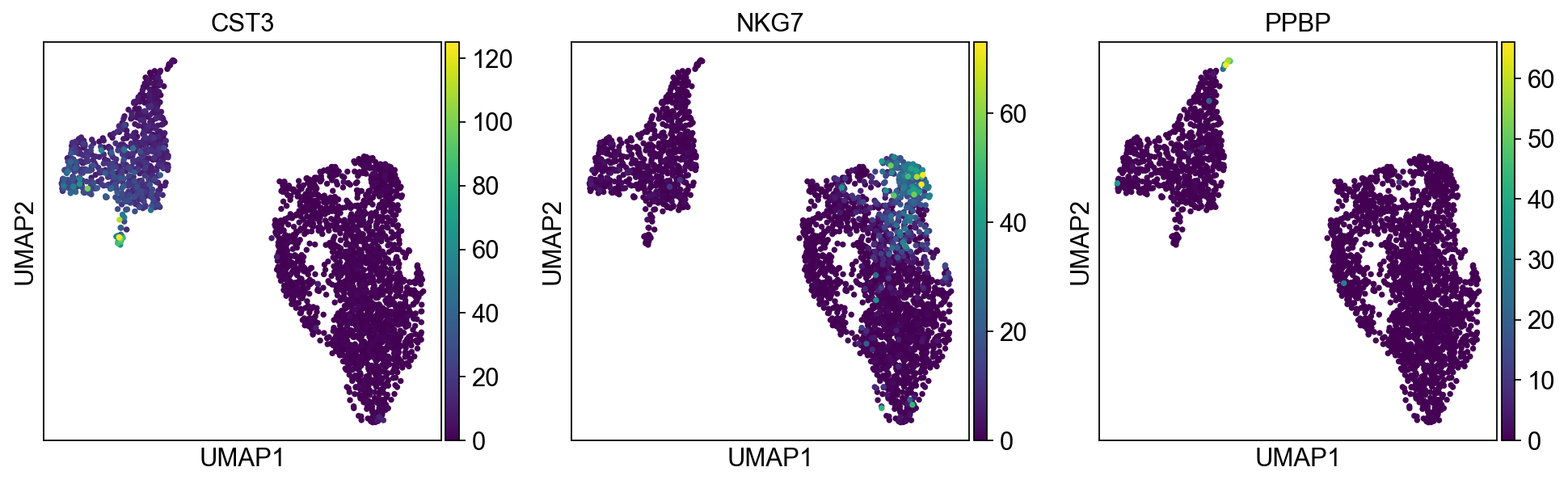 <Figure size 1159.2x320 with 6 Axes>