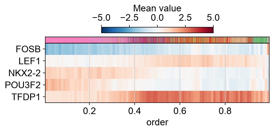 <Figure size 600x300 with 2 Axes>