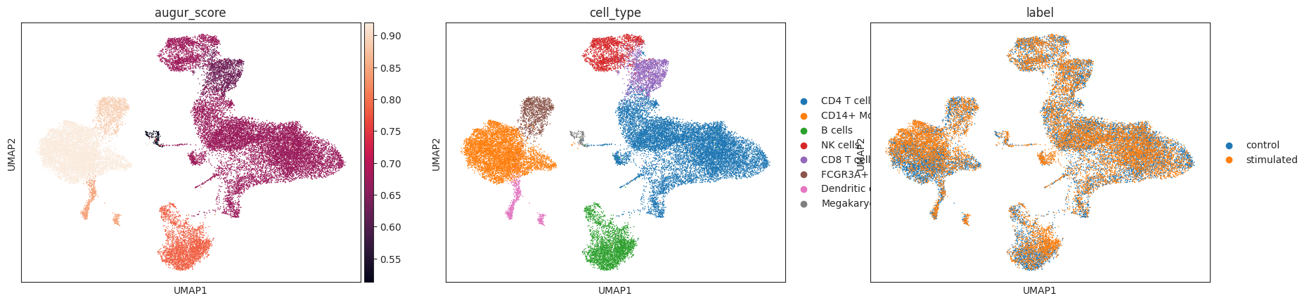 <Figure size 2183.4x480 with 4 Axes>