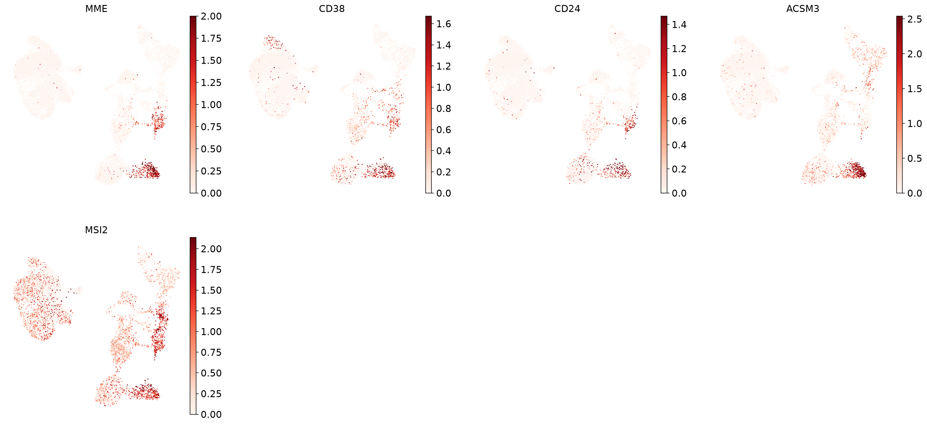 <Figure size 1872x800 with 10 Axes>