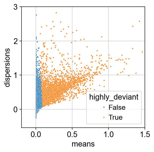 <Figure size 320x320 with 1 Axes>