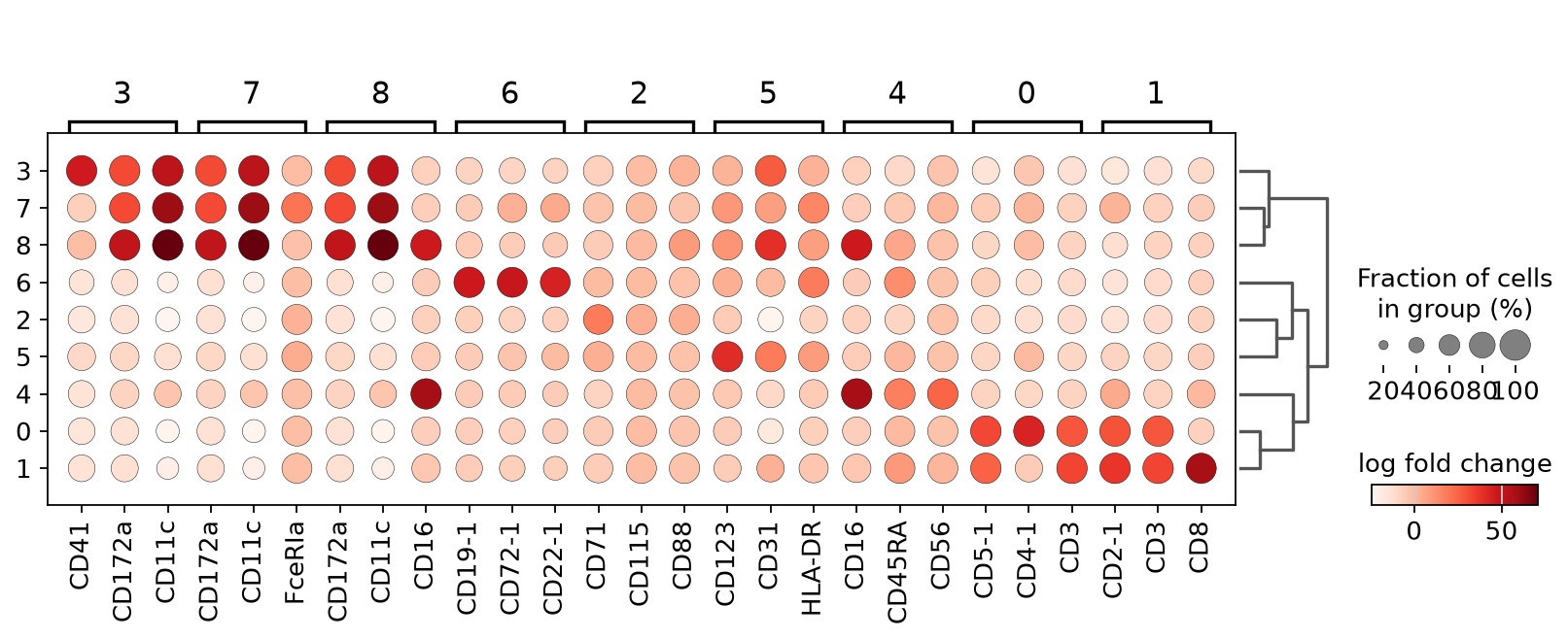 <Figure size 983.2x332 with 6 Axes>