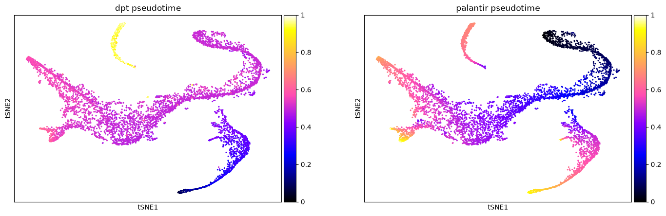 <Figure size 1495.76x480 with 4 Axes>