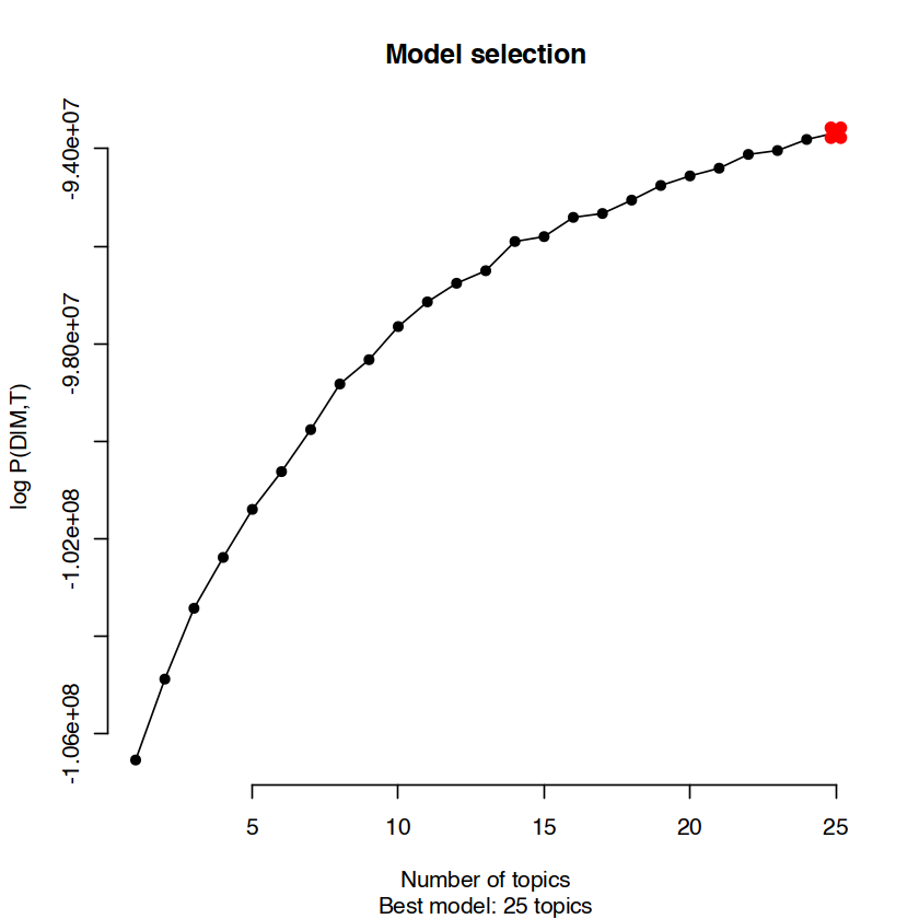 Plot with title “Model selection”