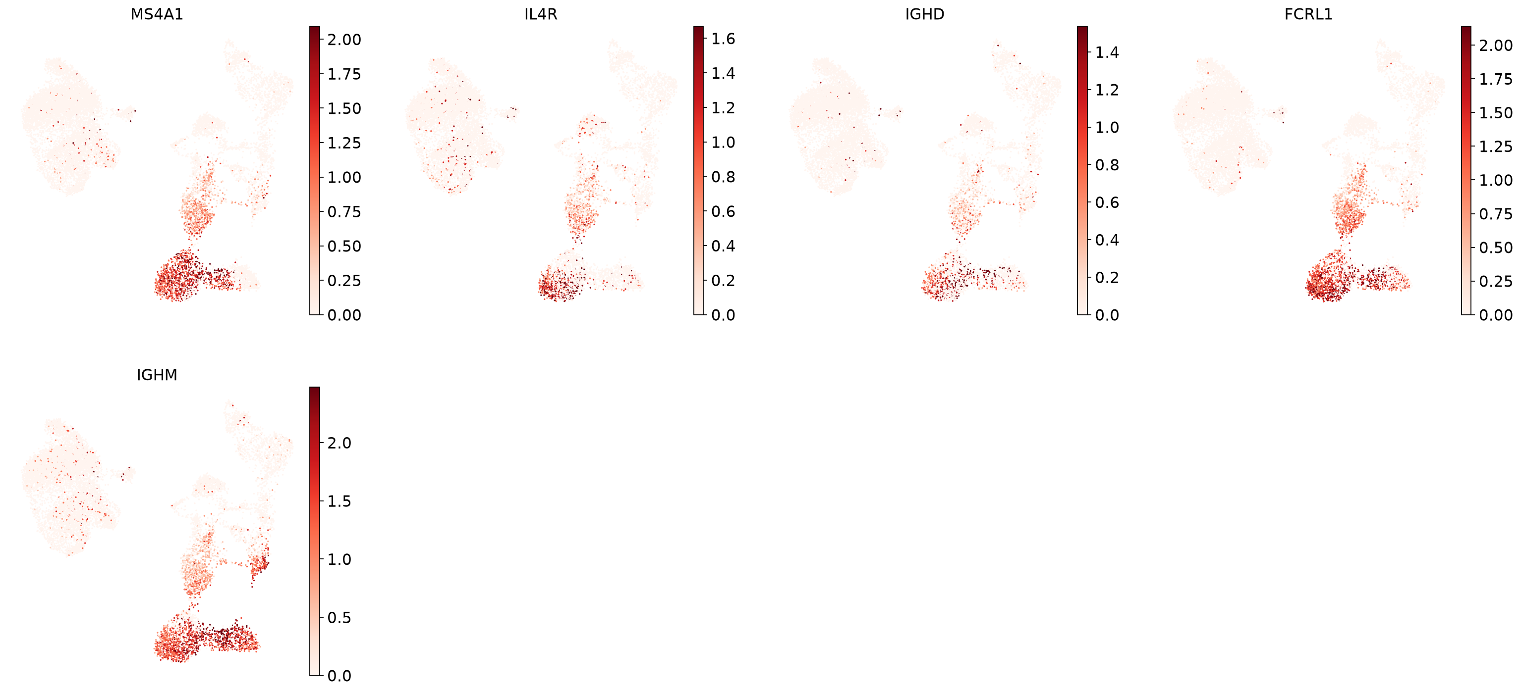 <Figure size 1872x800 with 10 Axes>