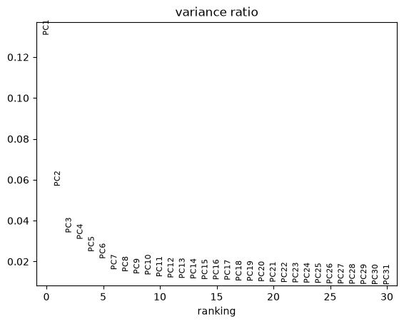 <Figure size 640x480 with 1 Axes>