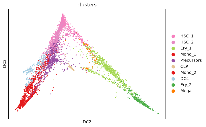 <Figure size 852x480 with 1 Axes>