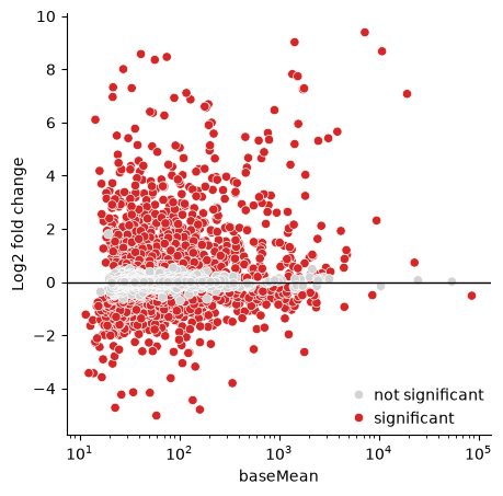 <Figure size 500x500 with 1 Axes>