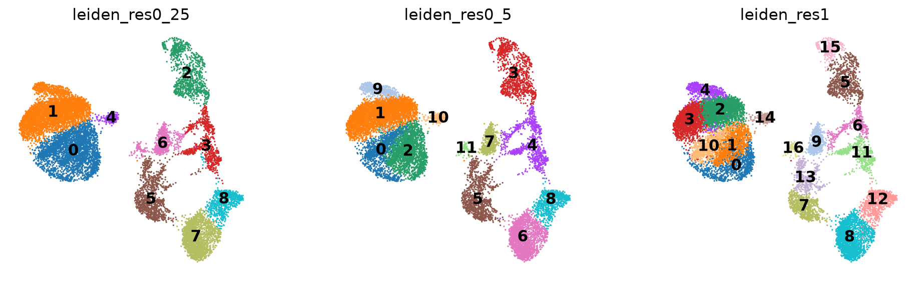 <Figure size 1159.2x320 with 3 Axes>