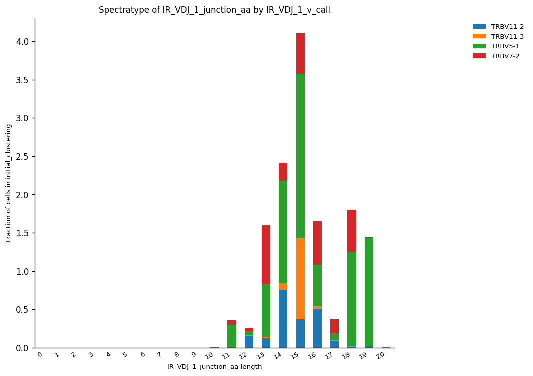<Figure size 1200x1200 with 1 Axes>