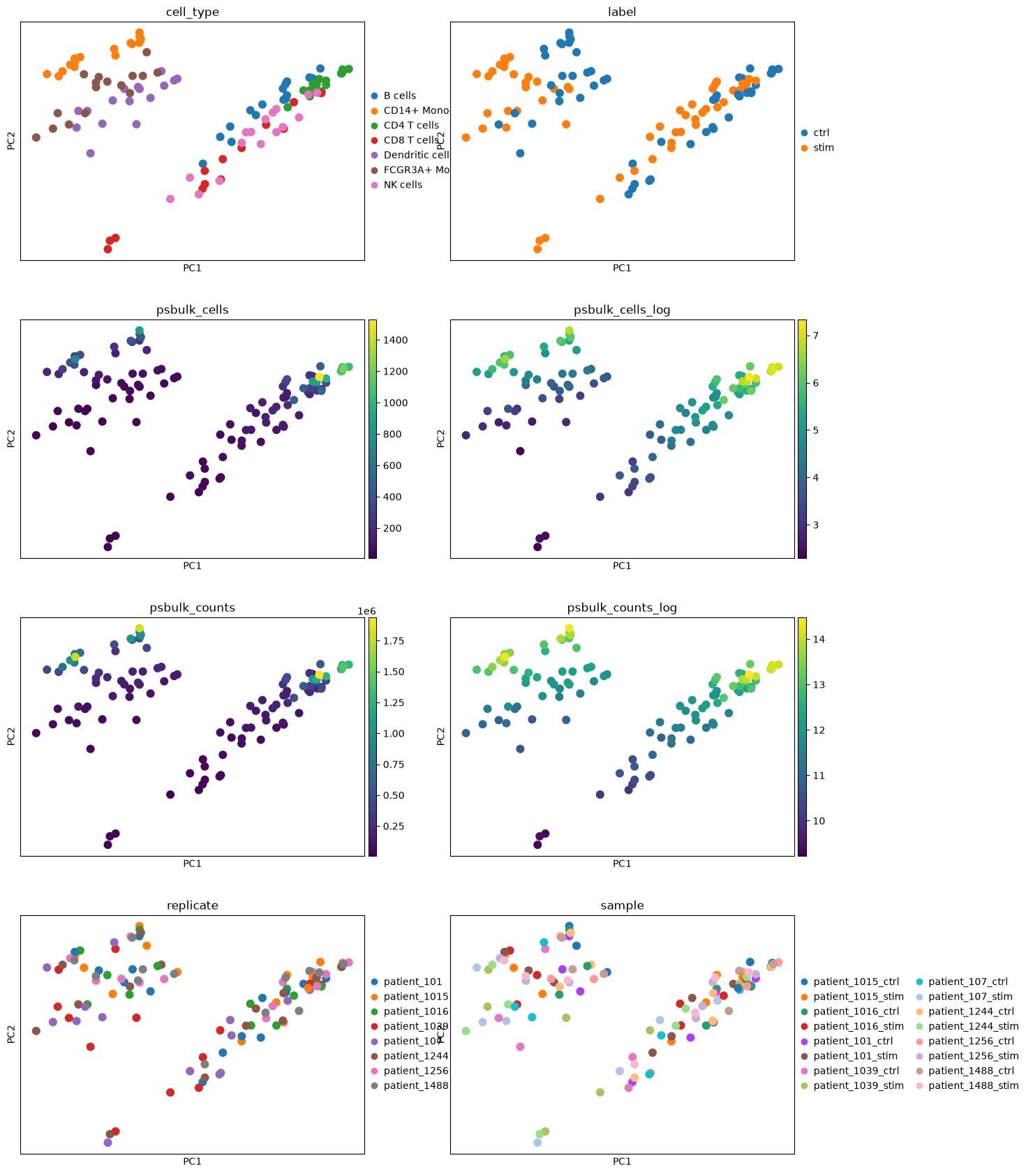 <Figure size 1455.6x1920 with 12 Axes>