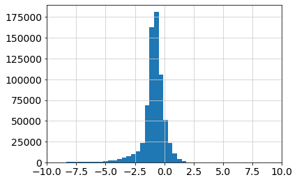 <Figure size 432x288 with 1 Axes>