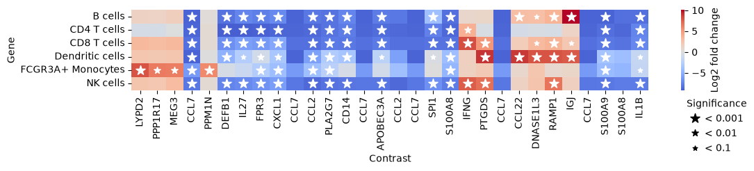 <Figure size 1200x150 with 2 Axes>