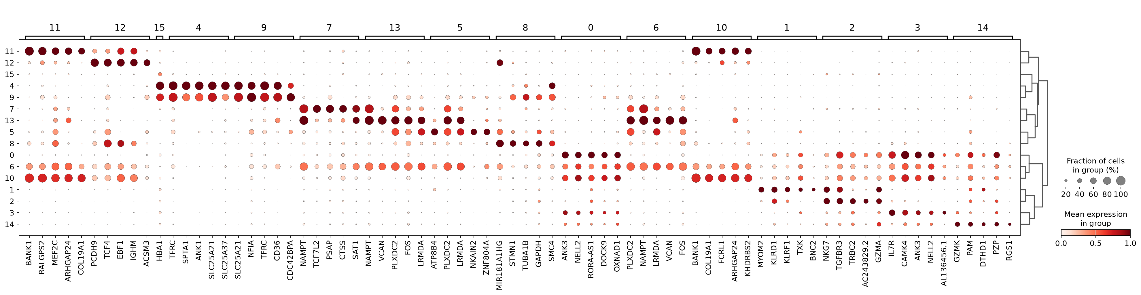 <Figure size 2473.6x528 with 6 Axes>