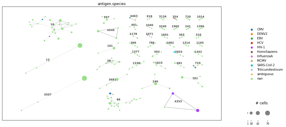 <Figure size 1188x504 with 4 Axes>