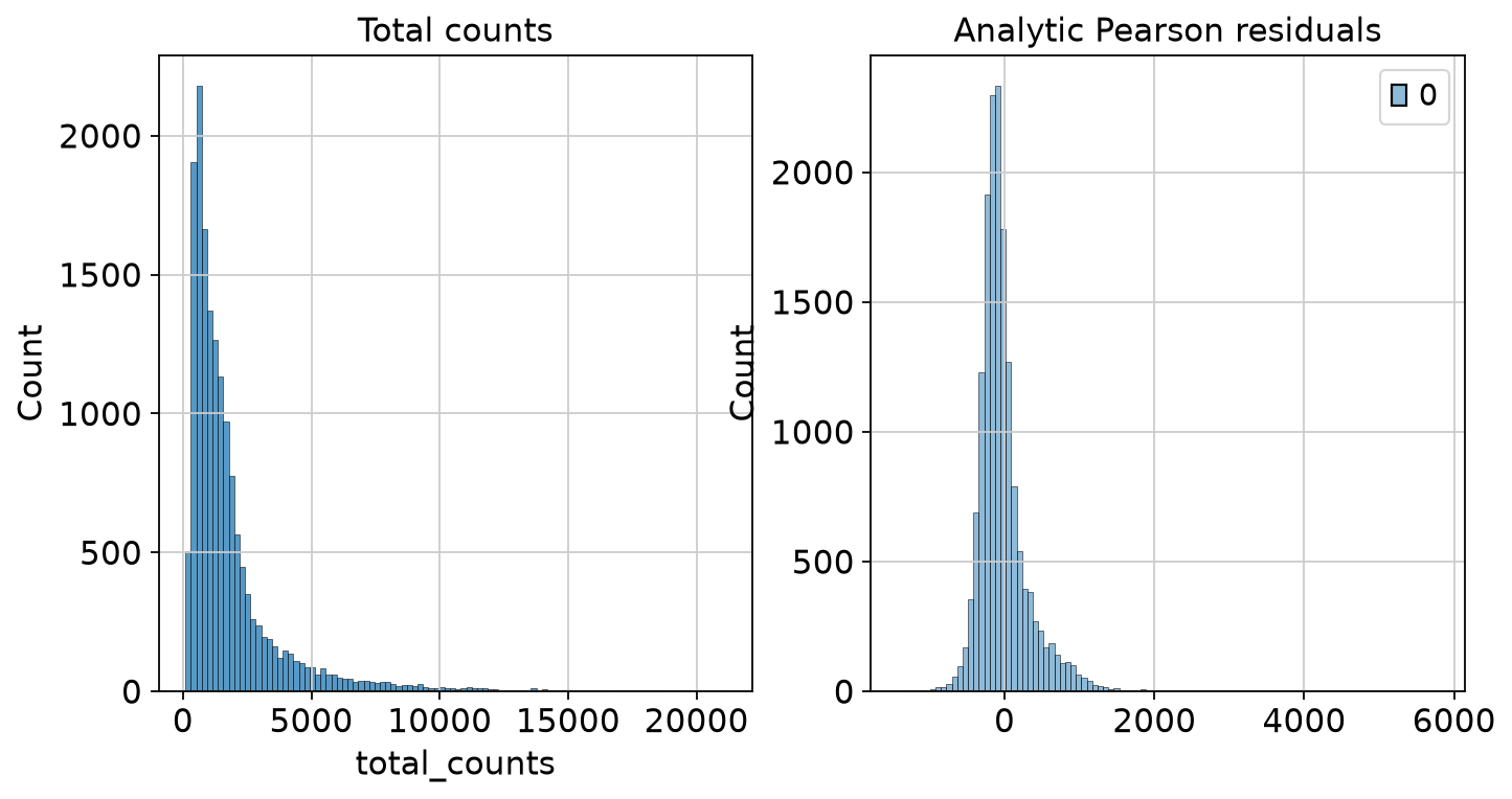 <Figure size 800x400 with 2 Axes>