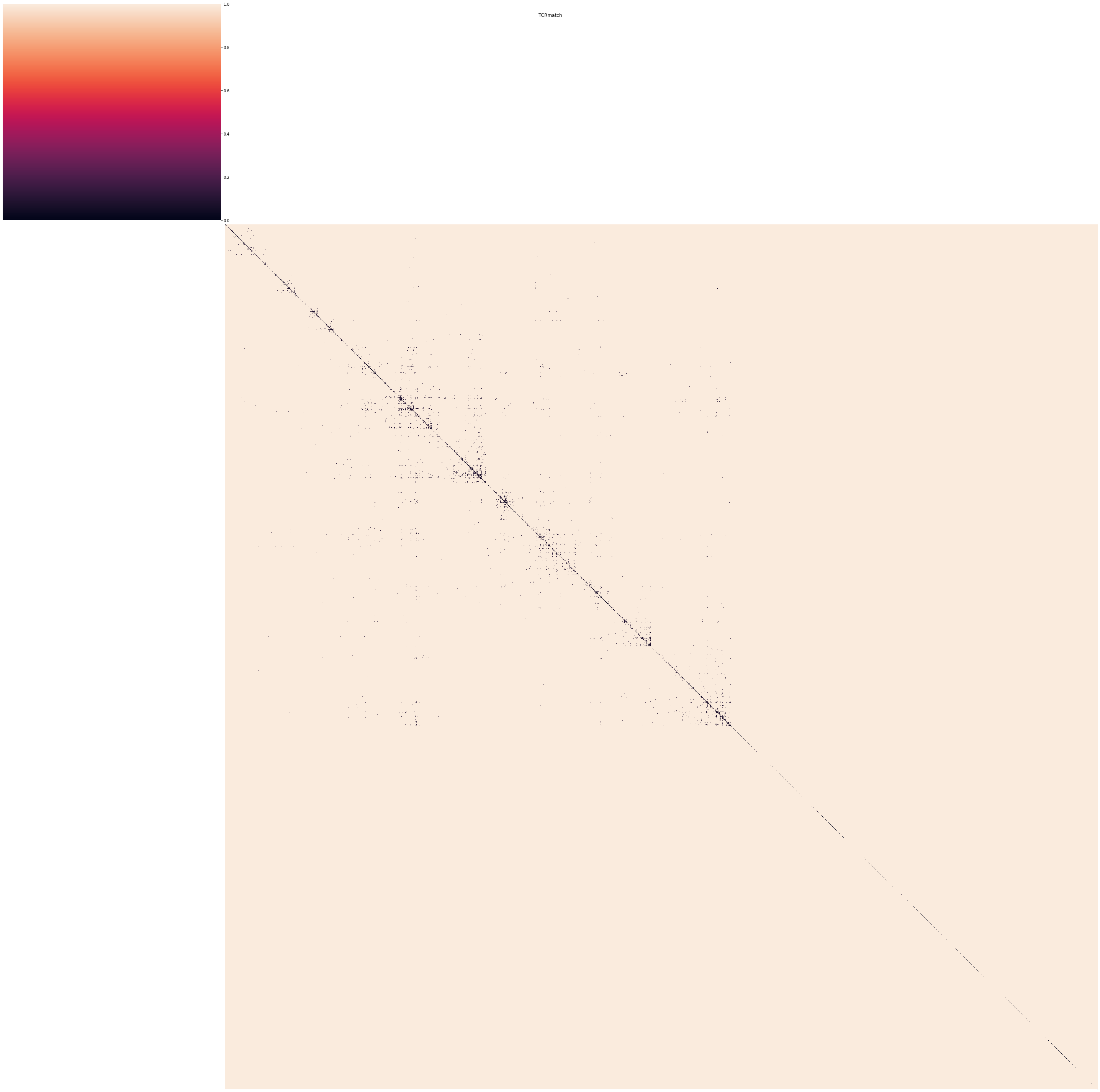 <Figure size 2880x2880 with 4 Axes>