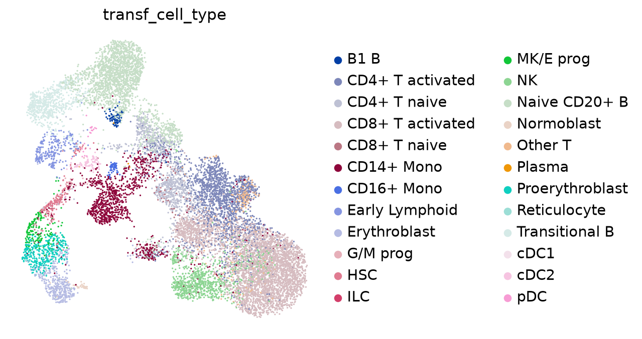 <Figure size 400x400 with 1 Axes>