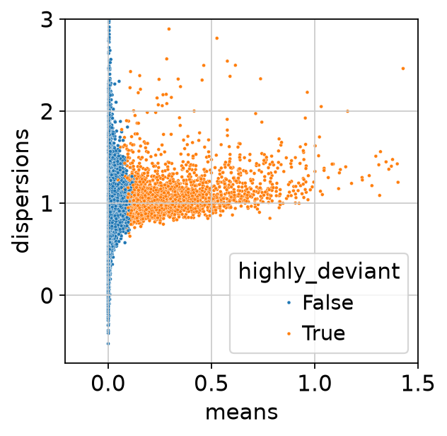 <Figure size 320x320 with 1 Axes>