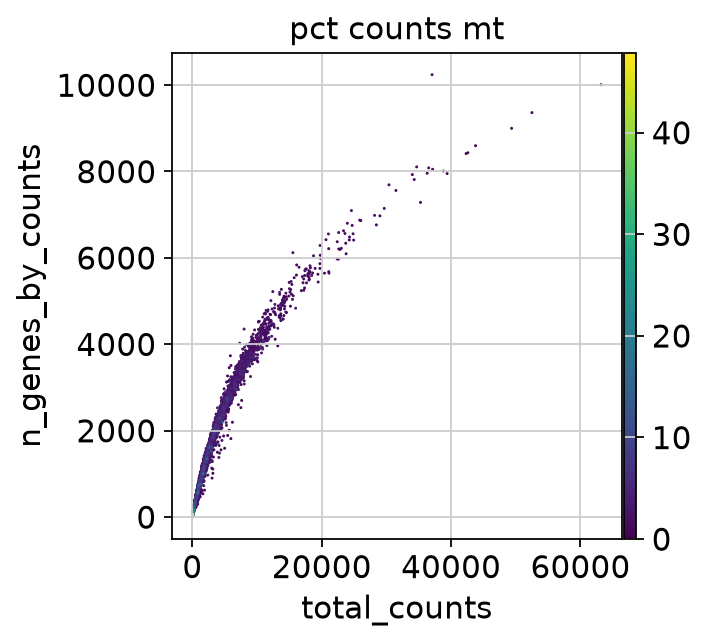<Figure size 361x320 with 2 Axes>