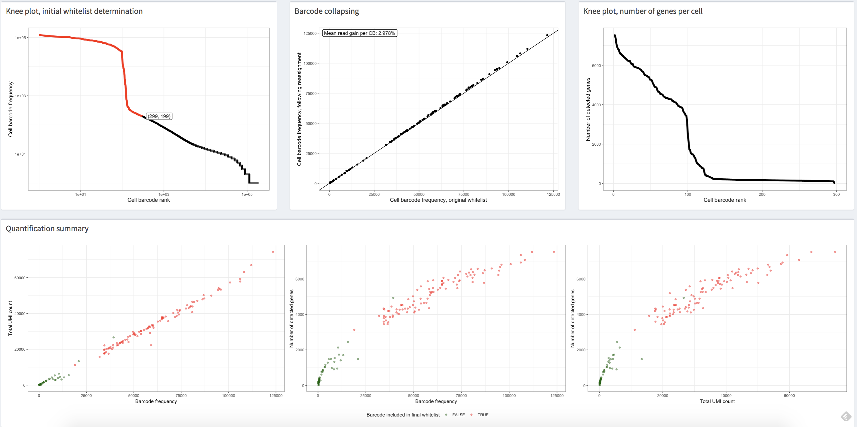 AlevinQC Plots