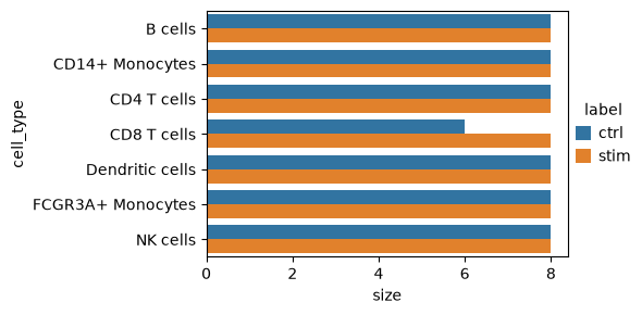<Figure size 600x300 with 1 Axes>