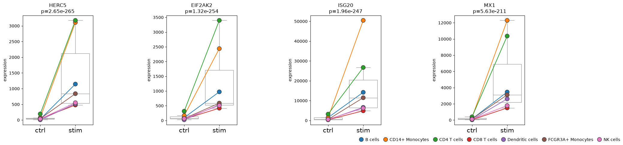 <Figure size 2000x500 with 4 Axes>